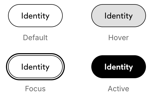 The Identity filter in four states: default with a black outline, hover with a light gray fill, keyboard focus with a second ring, and active in solid black.